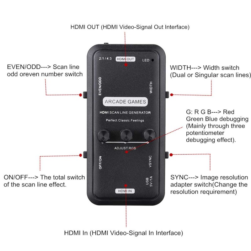 HDMI Scanline Generator Portab - Retro Gaming Gadgets 评论和价格