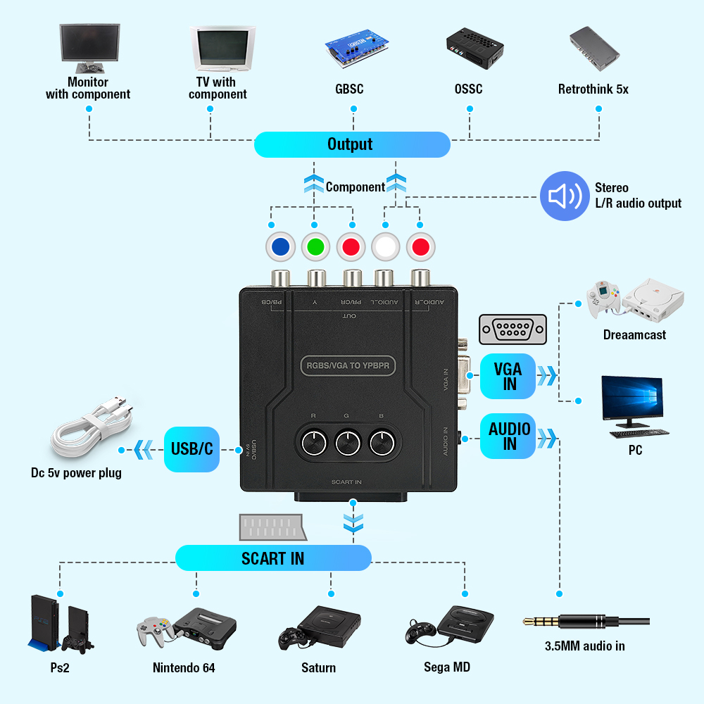 RGBS VGA to YPBPR Component Co - Retro Gaming Expo 评论和价格